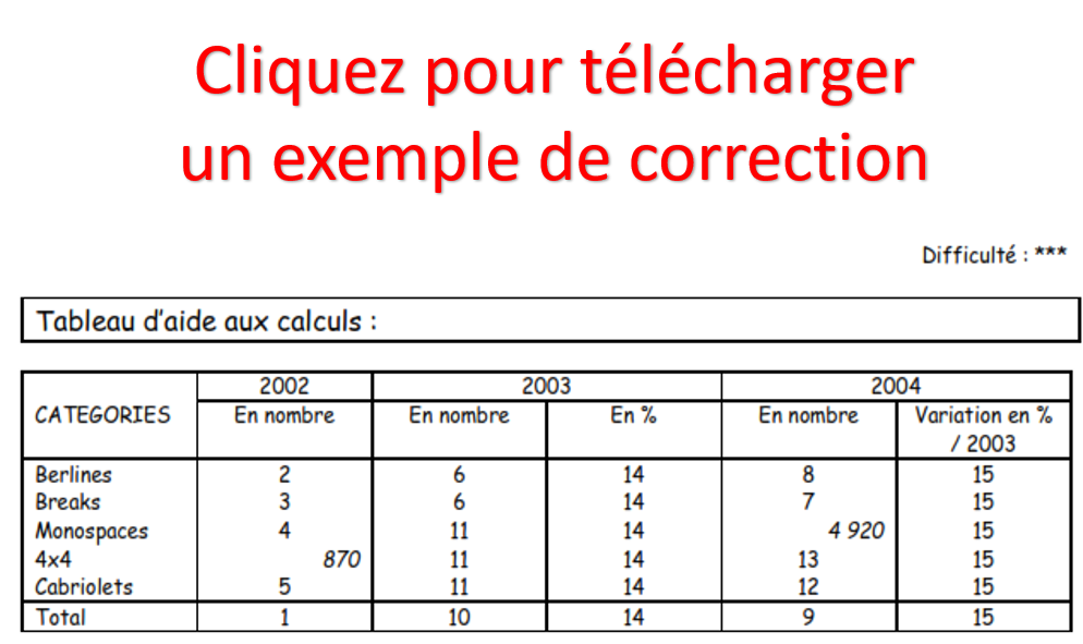 Formation Epreuve de Tableau Numérique, Concours Adjoint Administratif