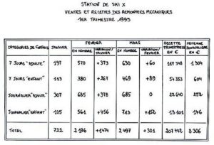 Epreuve de Tableau Numérique : Préparation et Formation